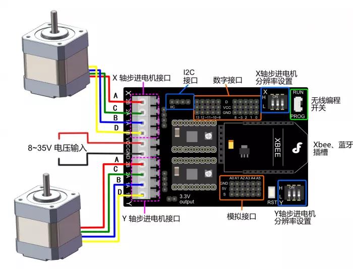 步進電機正反轉接線圖，方法簡單