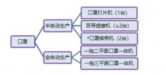 n95口罩機步進電機、口罩機伺服驅動器應用方案