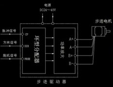 步進電機、步進驅動器和PLC之間的連接原理