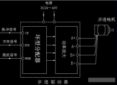 了解步進電機驅(qū)動器原理，了解其作用