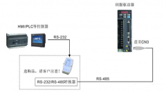 脈沖+方向的組成實現控制伺服電機