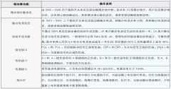 二相數字式驅動器-兩相全數字驅動器DM542A說明書