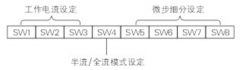 二相步進(jìn)電機(jī)驅(qū)動器-兩相步進(jìn)驅(qū)動器說明書DM5