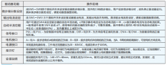 步進電機驅(qū)動器設(shè)置方法，三分鐘學(xué)會