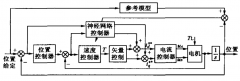 步進電動機的閉環伺服控制說明