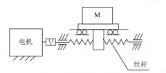 電機(jī)選型計算之計算直線運動方法實例