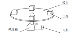 步進(jìn)電機(jī)計算旋轉(zhuǎn)運動實例方法