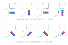 圖文介紹步進電機的滿步、半步、微步驅動原理