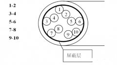 伺服驅動器的抗干擾解決方案
