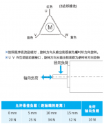 三相步進電機接線圖