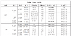 東么川步進(jìn)電機(jī)、步進(jìn)驅(qū)動(dòng)器選型指南