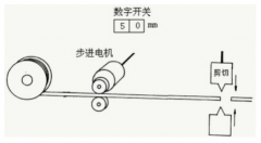 應(yīng)用步進(jìn)電機(jī)，設(shè)計(jì)一個(gè)簡(jiǎn)單的自動(dòng)剪線裝置