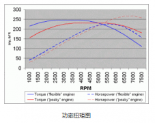 設(shè)備高速運(yùn)轉(zhuǎn)，選擇步進(jìn)電機(jī)還是伺服電機(jī)？